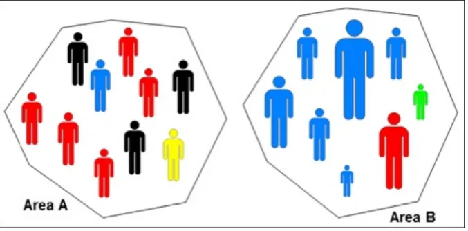Fig. 1 Problems in aggregate level classification caused by increasing variables and people traits