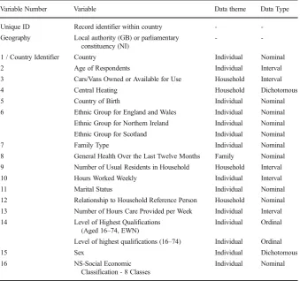 Table 1 Selection of variables for SAM individual-level classification