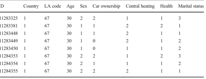 Table 2 Original SAM data prior to conversion to gross monthly income