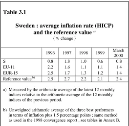 performance in SwedenisalsoapparentwhencomparisonismadewithTable 3.1