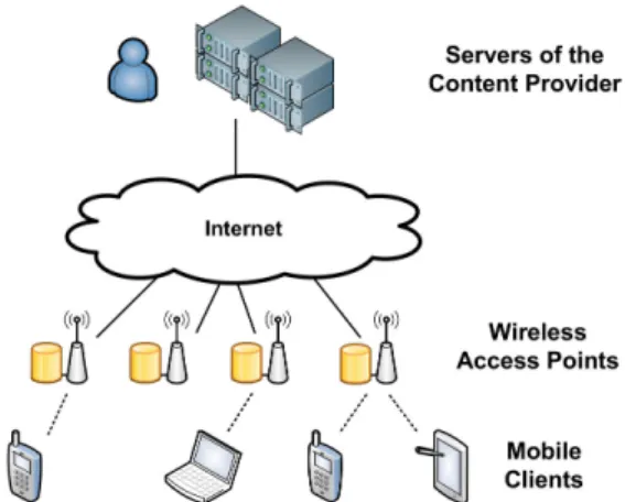 Figure 1. Network architecture. A single content provider (CP) is considered in our design