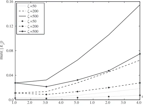 Figure 12. Maximal amplitude ofat semiaxes Er component b = 3a, c = 3a.