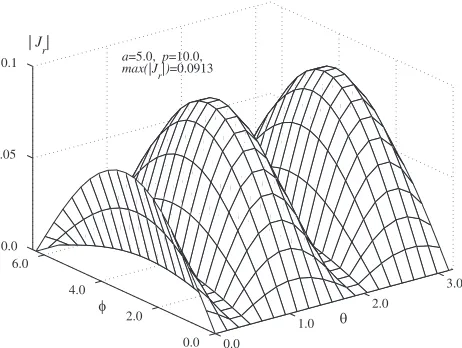 Figure 6.Amplitude ofscattered ﬁeld, Er component of the a = 5.0.