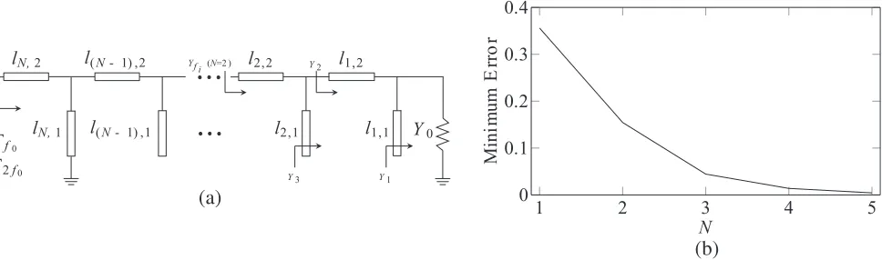 Figure 2. (a) Schematic of the general matching network used at both the input and the output of thetransistor