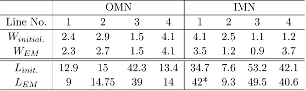 Table 1. Optimization results. The electrical lengths are all evaluated at 0.8 GHz.