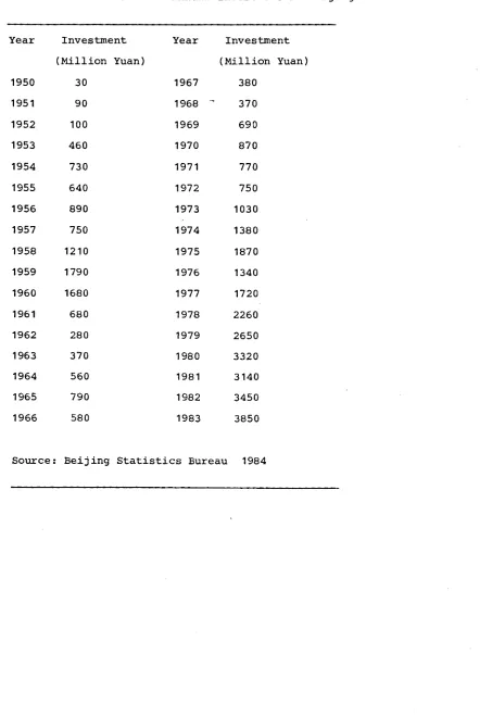 Table 3-2:Annual Investment in Eeijing: 1950-1983