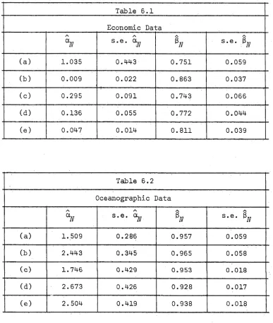 Table 6.1Economic Data