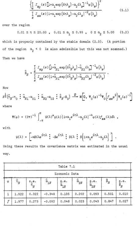 Table 7.1Economic Data