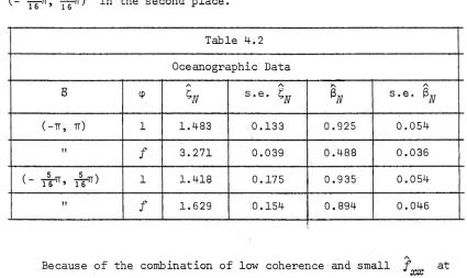 Table 4.2Oceanographic Data