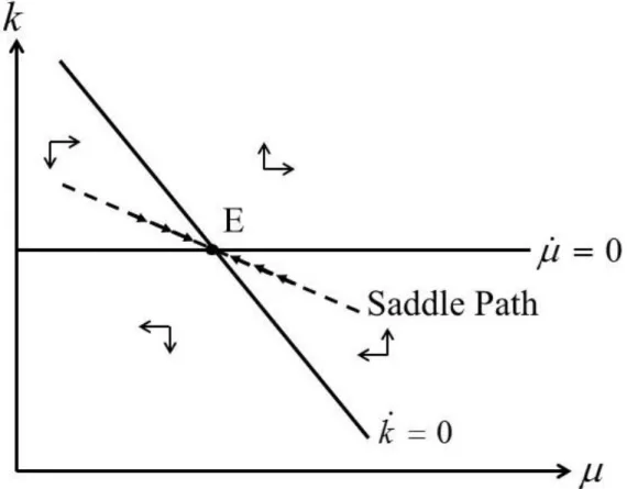 Figure A: Phase Diagram 