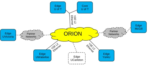 Figure 5.1: SAVI testbed user topology [2]
