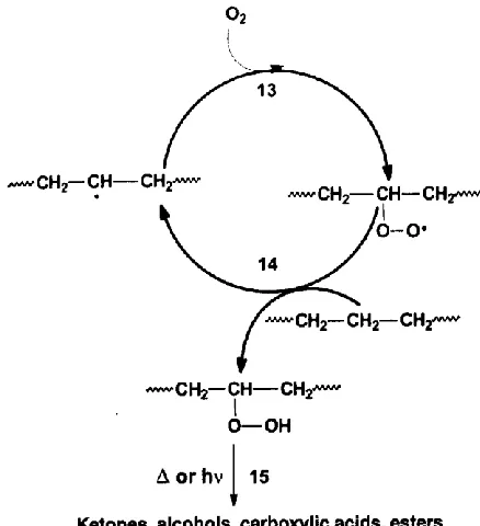 Figure 2-2 - Bolland’s cycle demonstrating the oxidation of hydrocarbons such as 