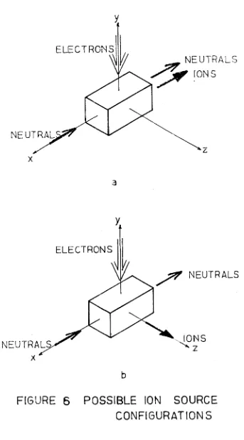 FIGURE 6 POSSIBLE ION 