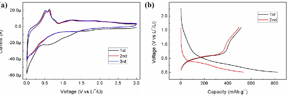 Figure 2. XRD patterns of (a) the nickel nanocones array and (b) the Sn–Ni nanorods array electrode