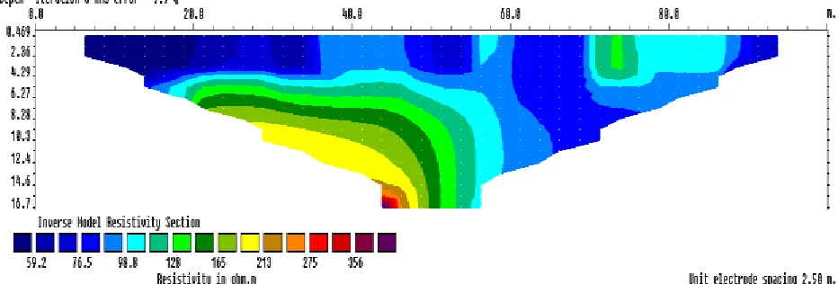 Fig. 3; Inverted resistivity section of profile 1 