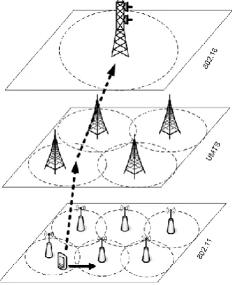 Figure 1 : WiMAX Communication Architecture 