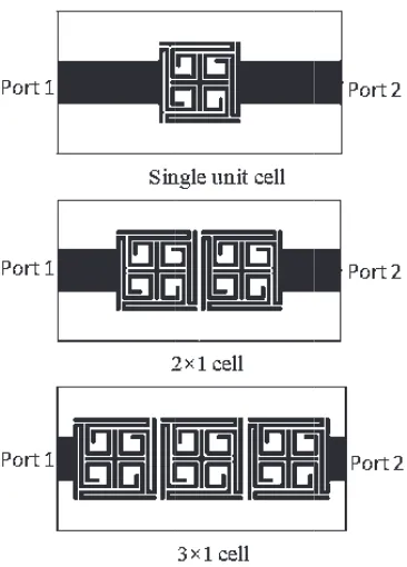 Figure 5. Transmission line analysis of one twoand three cells of E-SMLUC-EBG structure.