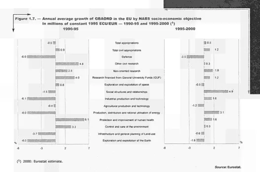 Table 1.1. — Distribution of GBAORD 