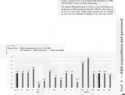 Figure 2.8. — R&D expenditure as a % of GDP 