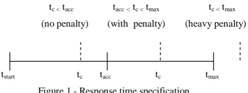 Figure 1 - Response time specification                        