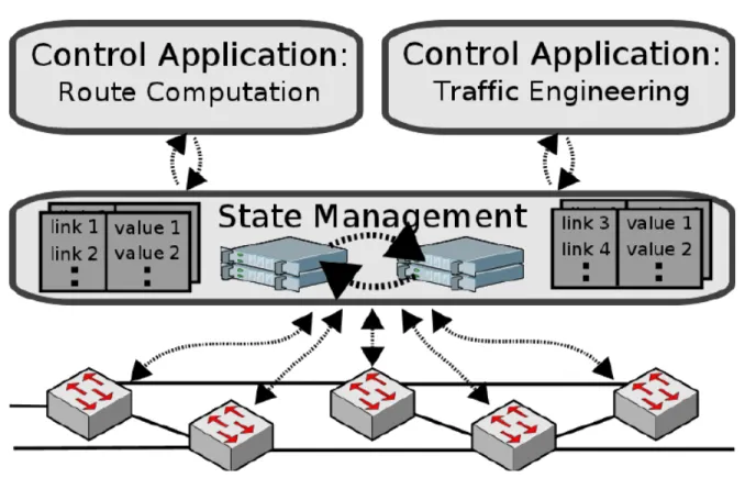 Graphic	  courtesy	  Dan	  Levin	  <dlevin@net.t-­‐labs.tu-­‐berlin.de>	  