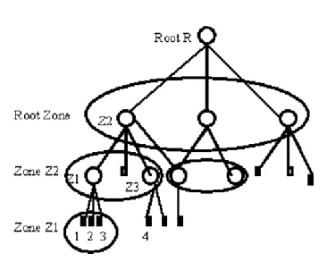 Fig. 5. Routing in GINA