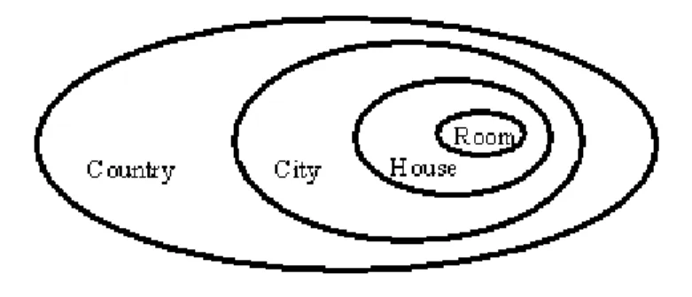 Fig. 8. Each Zone or Realm has its own Policies that are enforced at entry/exit