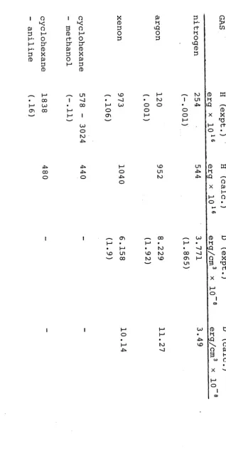 Table 3. Comparison of experimental and theoretical