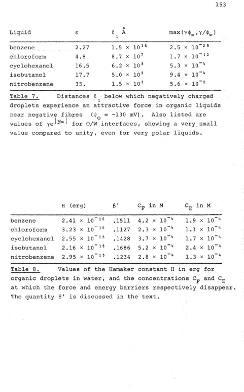 Table 8. Values of the Hamaker constant H in erg for