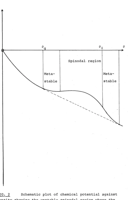 FIG. 2 Schematic plot of chemical potential against