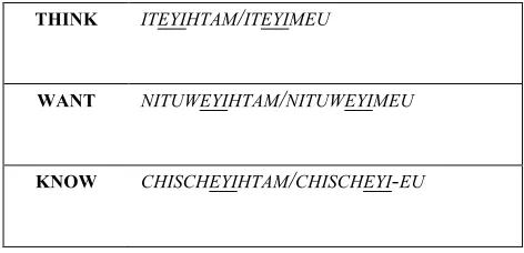 Table 3. Mental predicate primes in East Cree (intransitive/transitive pairs) 