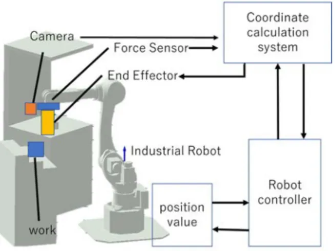 Figure 1. System configuration 