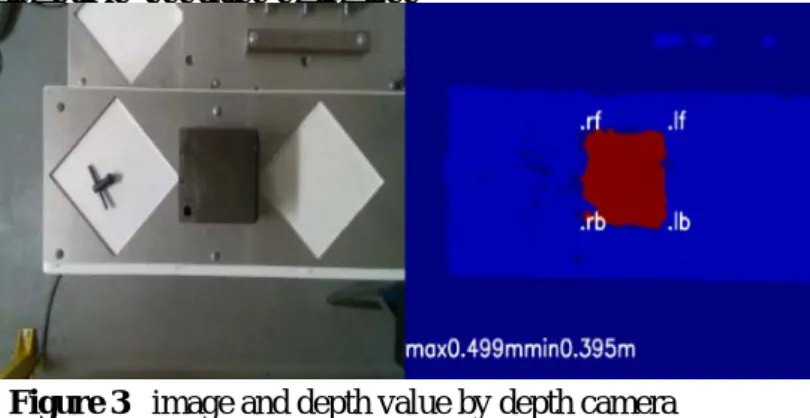 Figure 3. image and depth value by depth camera  3.2 The Influence of vibration of router rotation on force sensor value 