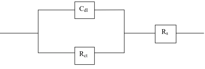 Figure 5.  Equivalent circuit diagram.  