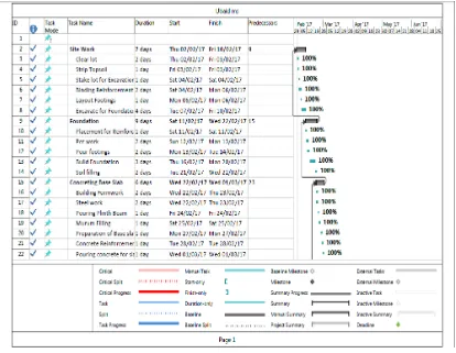 FIG 2.4.1 Scheduling 