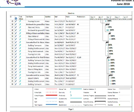 FIG 2.4.3 Scheduling 