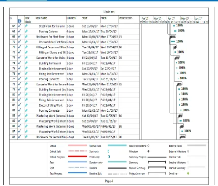 FIG. 2.4.4 Scheduling 