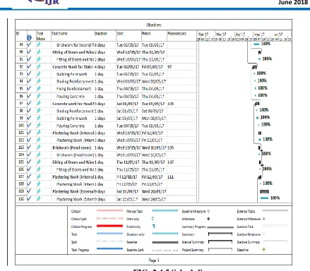 FIG. 2.4.5 Scheduling 