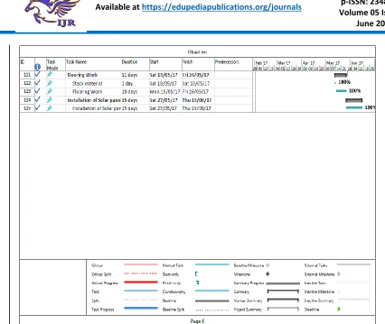 FIG. 2.4.6 Scheduling 