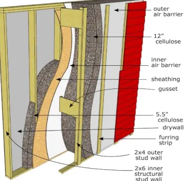 Fig 1.2.1.1. Rain water harvesting  