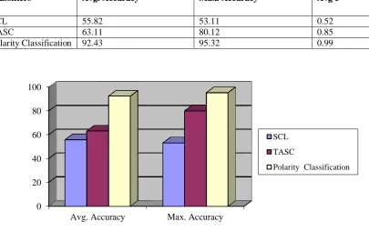 TABLE .2 Comparison Precisions and Recall 