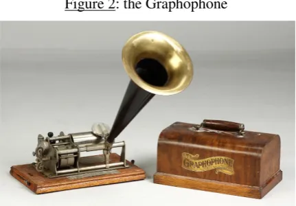 Figure 3: Berliner’s gramophone 