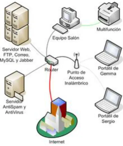Fig 1. Wireless Local area Network 