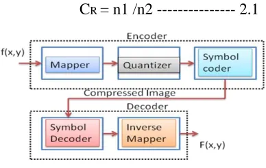 Figure 1 the size of the source file and the size of the As shown in the figure 1, the encoder is compressed file