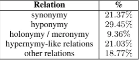 Table 5: Examples of indicative paths learned by each method, with corresponding true positive term-pairs from the randomsplit test set