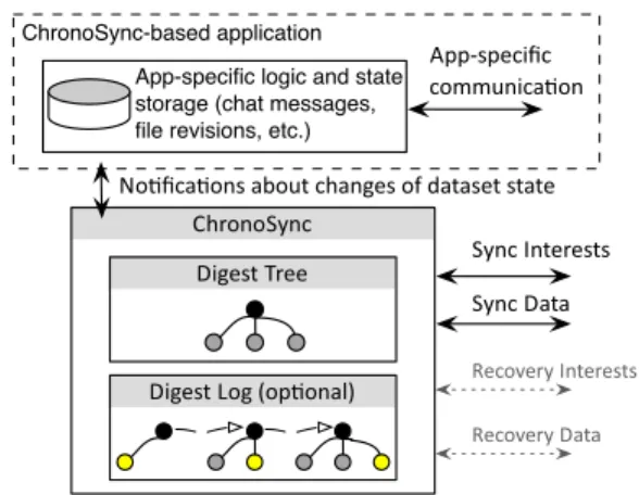 Fig. 1: Multicast of data is naturally supported in NDN