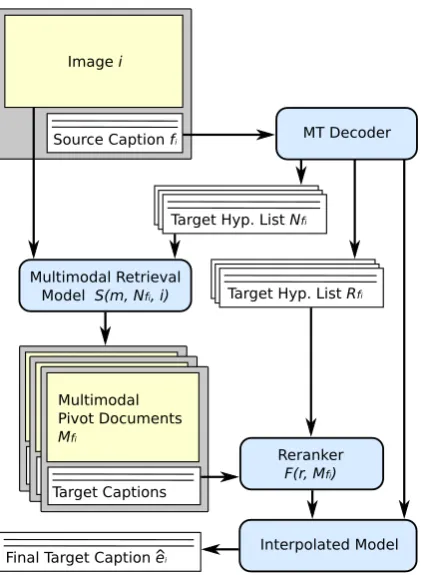Figure 1: Overview of model architecture.