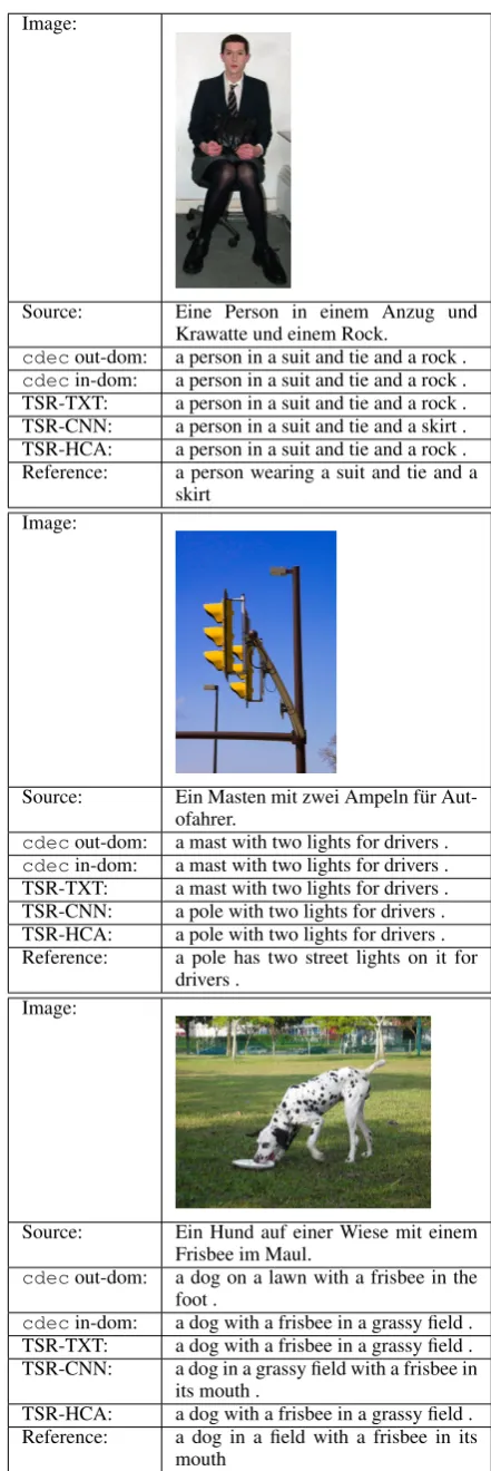 Table 5 shows example translations produced byboth cdec baselines, TSR-TXT, TSR-CNN, andTSR-HCA, together with source caption, image,and reference translation