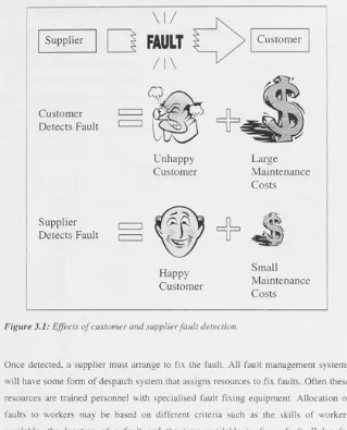 Figure 3.1: Effects of customer and supplier fault detection. 