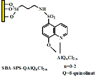 Figure 1. Chemical structure of modified SBA-15  